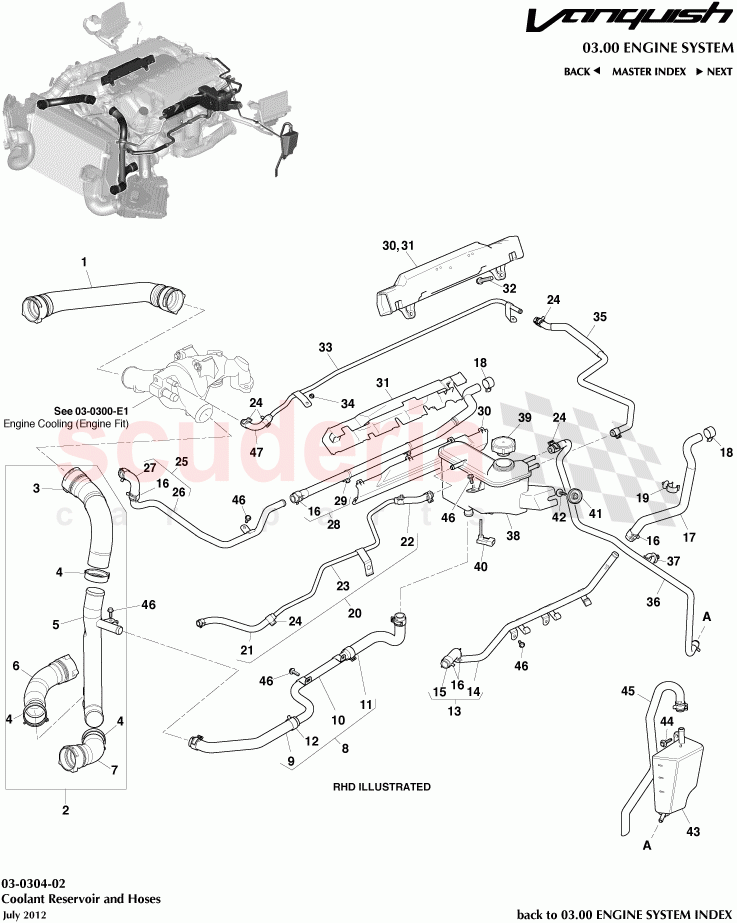 Coolant Reservoir and Hoses of Aston Martin Aston Martin Vanquish (2012+)